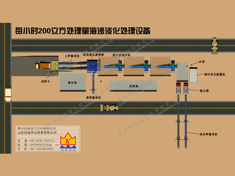 每小時(shí)200立方海沙淡化設(shè)備工藝流程